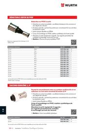 Catalogue Würth page 1632