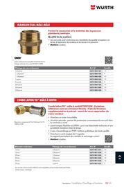 Catalogue Würth page 1633