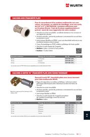 Catalogue Würth page 1637
