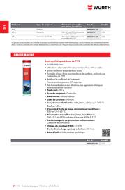 Catalogue Würth page 164