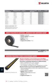 Catalogue Würth page 1644