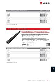 Catalogue Würth page 1645