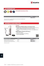 Catalogue Würth page 1656