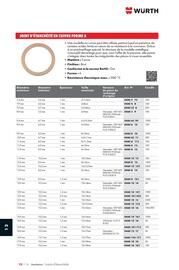Catalogue Würth page 1660