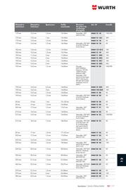 Catalogue Würth page 1661