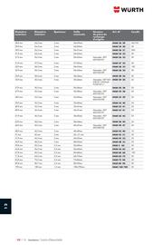 Catalogue Würth page 1662
