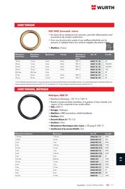 Catalogue Würth page 1663