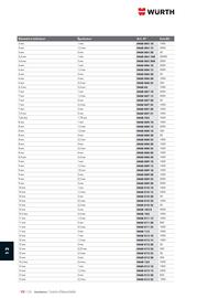 Catalogue Würth page 1664