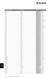 Catalogue Würth page 1666