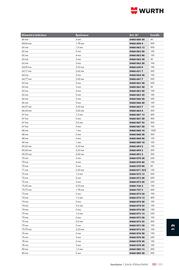 Catalogue Würth page 1669