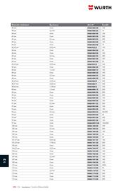Catalogue Würth page 1670