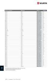 Catalogue Würth page 1672