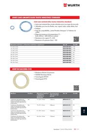 Catalogue Würth page 1673