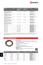 Catalogue Würth page 1674