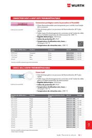 Catalogue Würth page 1679