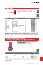 Catalogue Würth page 1681