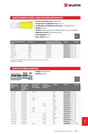 Catalogue Würth page 1683