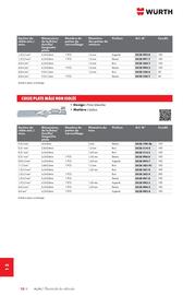 Catalogue Würth page 1684