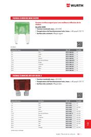 Catalogue Würth page 1687