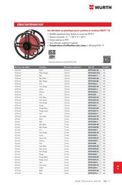 Catalogue Würth page 1689