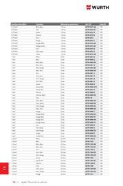 Catalogue Würth page 1690
