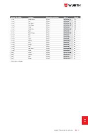 Catalogue Würth page 1691