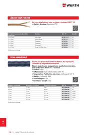 Catalogue Würth page 1694