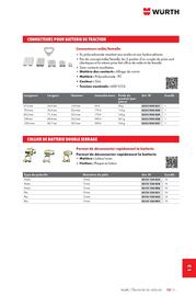 Catalogue Würth page 1707