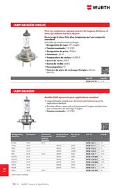 Catalogue Würth page 1712