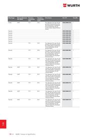 Catalogue Würth page 1722