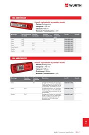 Catalogue Würth page 1723