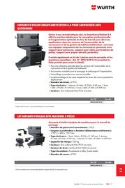Catalogue Würth page 1733