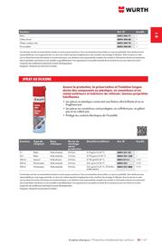 Catalogue Würth page 175