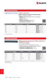 Catalogue Würth page 1758