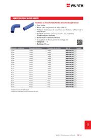 Catalogue Würth page 1759
