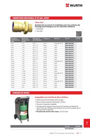 Catalogue Würth page 1797
