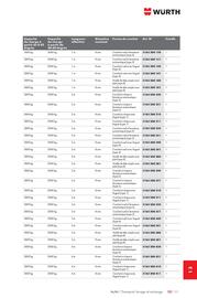 Catalogue Würth page 1807