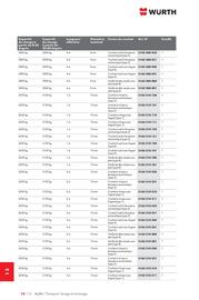 Catalogue Würth page 1808