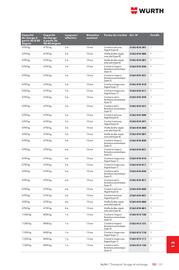 Catalogue Würth page 1815