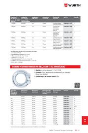 Catalogue Würth page 1817
