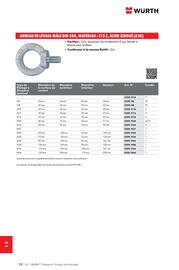 Catalogue Würth page 1818