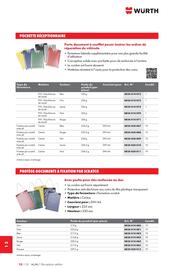 Catalogue Würth page 1834