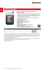 Catalogue Würth page 184