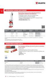 Catalogue Würth page 192