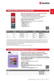 Catalogue Würth page 199