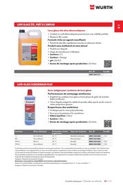 Catalogue Würth page 201