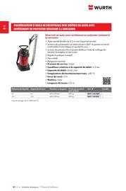 Catalogue Würth page 222