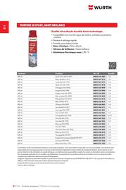 Catalogue Würth page 234