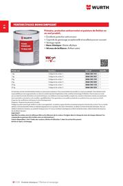 Catalogue Würth page 236