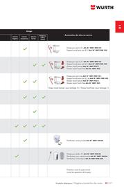 Catalogue Würth page 279